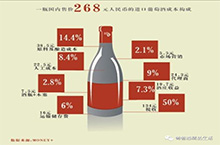 焦點(diǎn)訪談曝光低價(jià)紅酒，看完你還敢喝嗎？